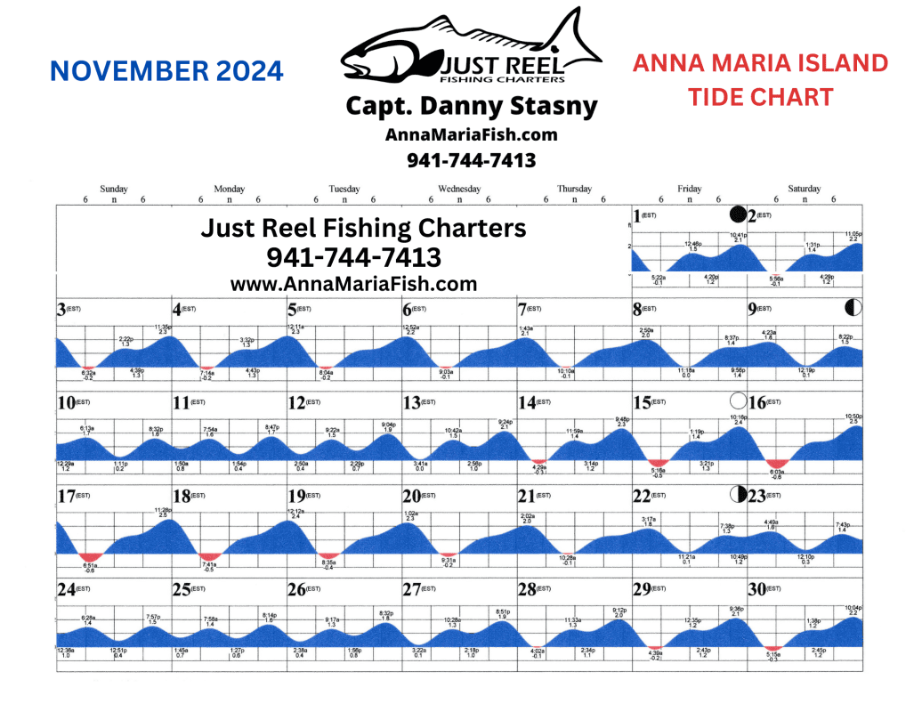 Anna Maria Island Fishing Charters | Just Reel Fishing Charters