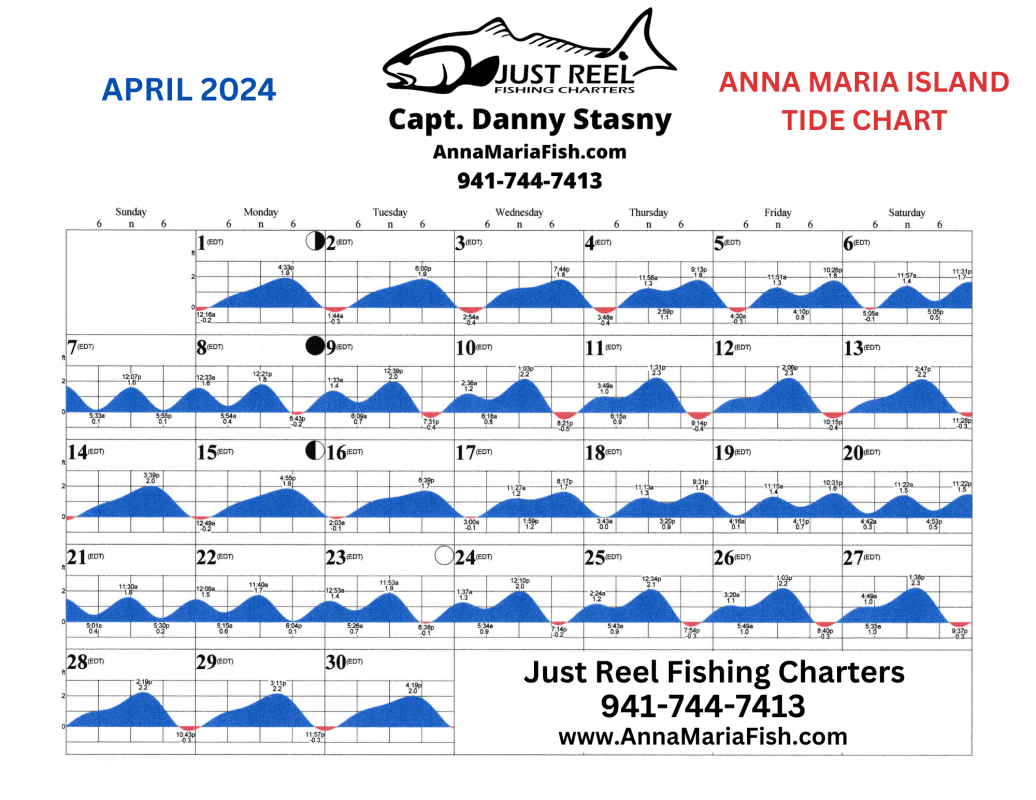 Anna Maria Island Fishing Charters | Just Reel Fishing Charters