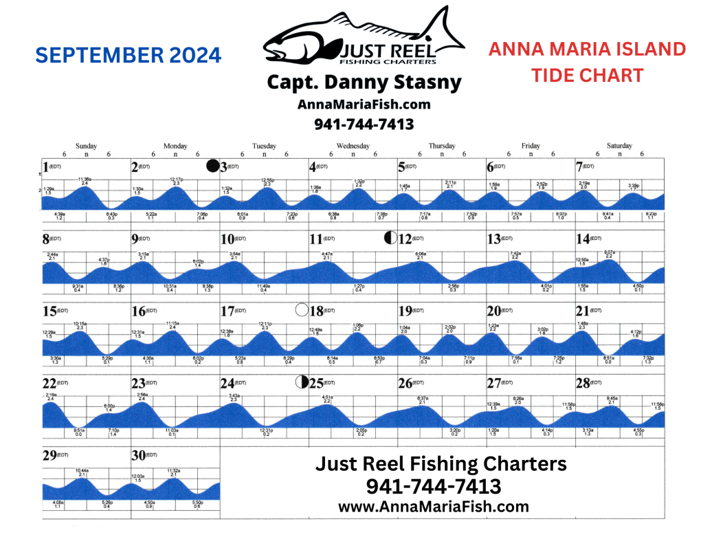 Anna Maria Island Calendar 2025 