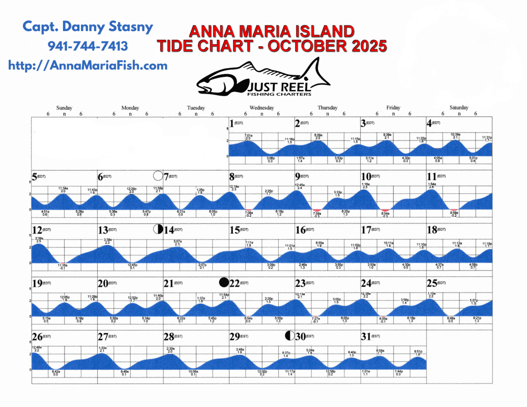 Anna Maria Island Fishing Charters | Just Reel Fishing Charters