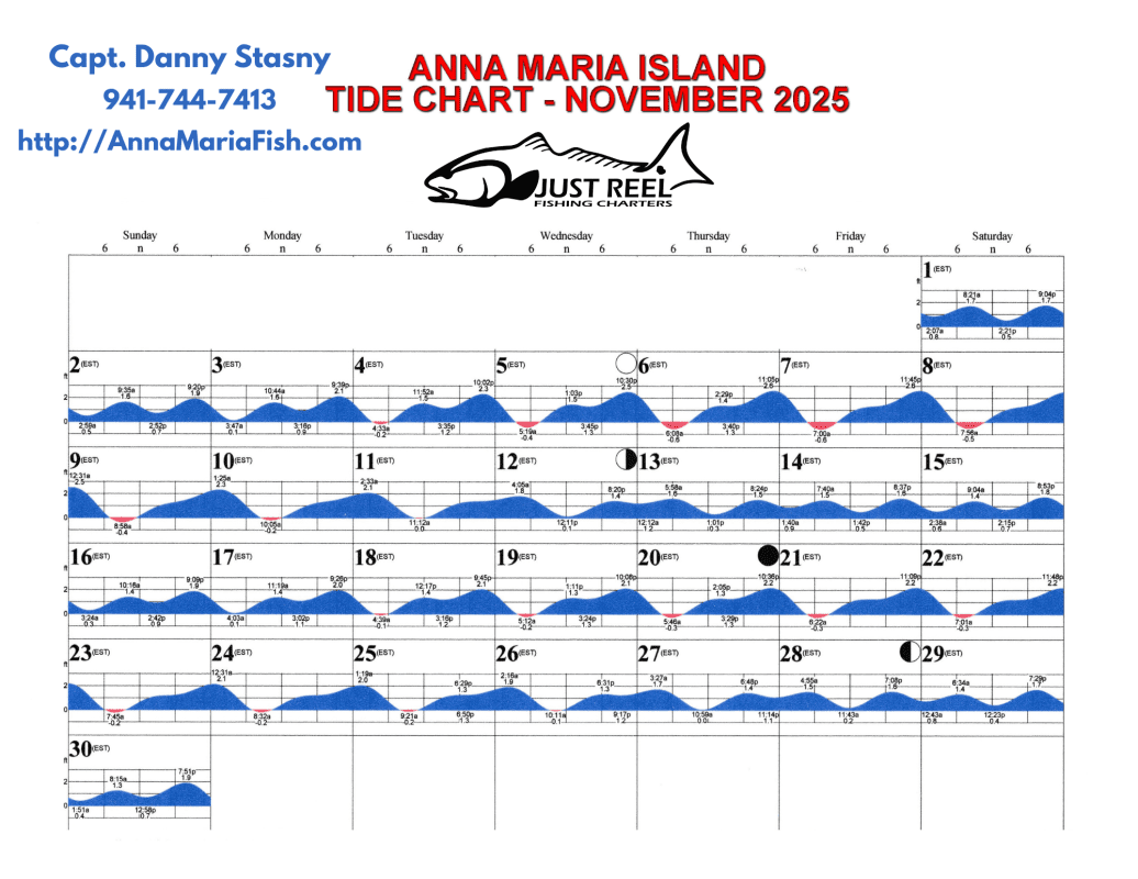 Anna Maria Island Fishing Charters | Just Reel Fishing Charters