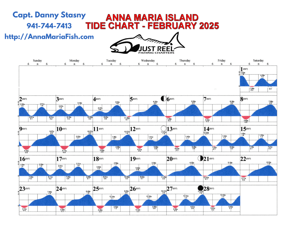 Anna Maria Island Fishing Charters | Just Reel Fishing Charters