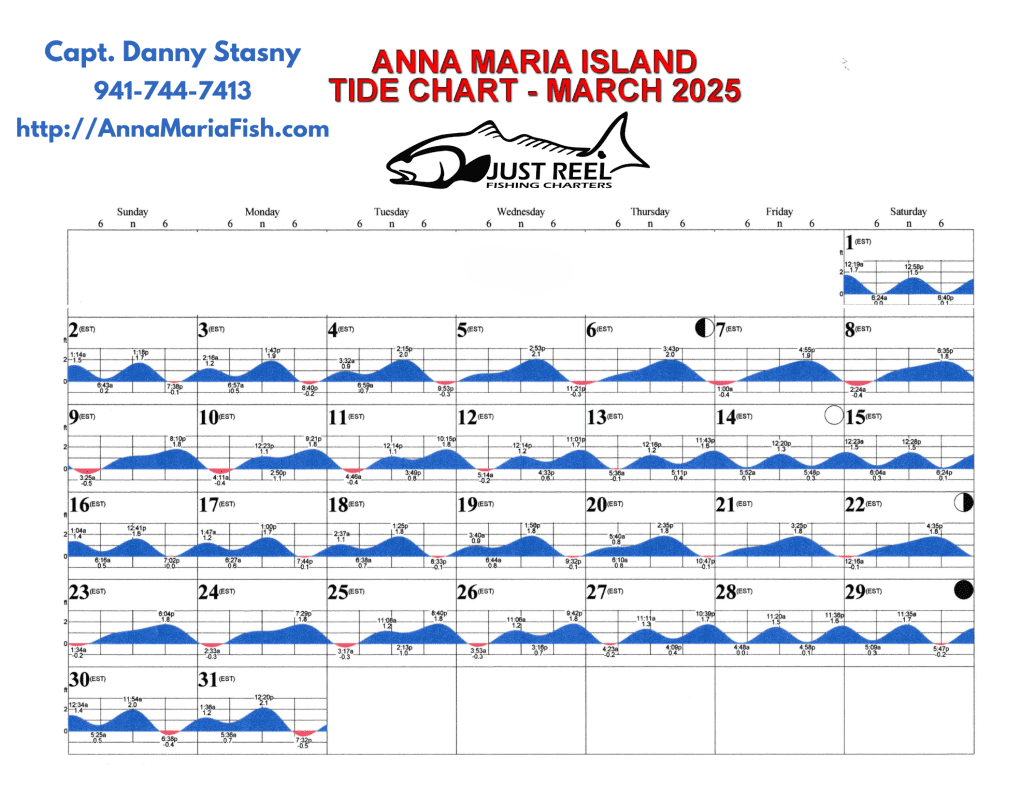 Anna Maria Island Fishing Charters | Just Reel Fishing Charters