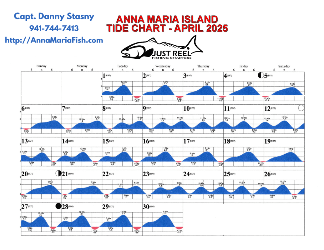 Anna Maria Island Fishing Charters | Just Reel Fishing Charters