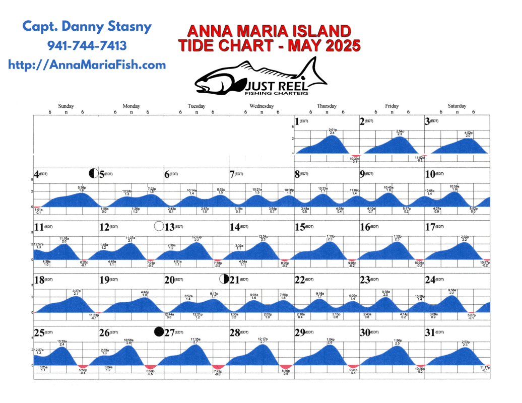 Anna Maria Island Fishing Charters | Just Reel Fishing Charters