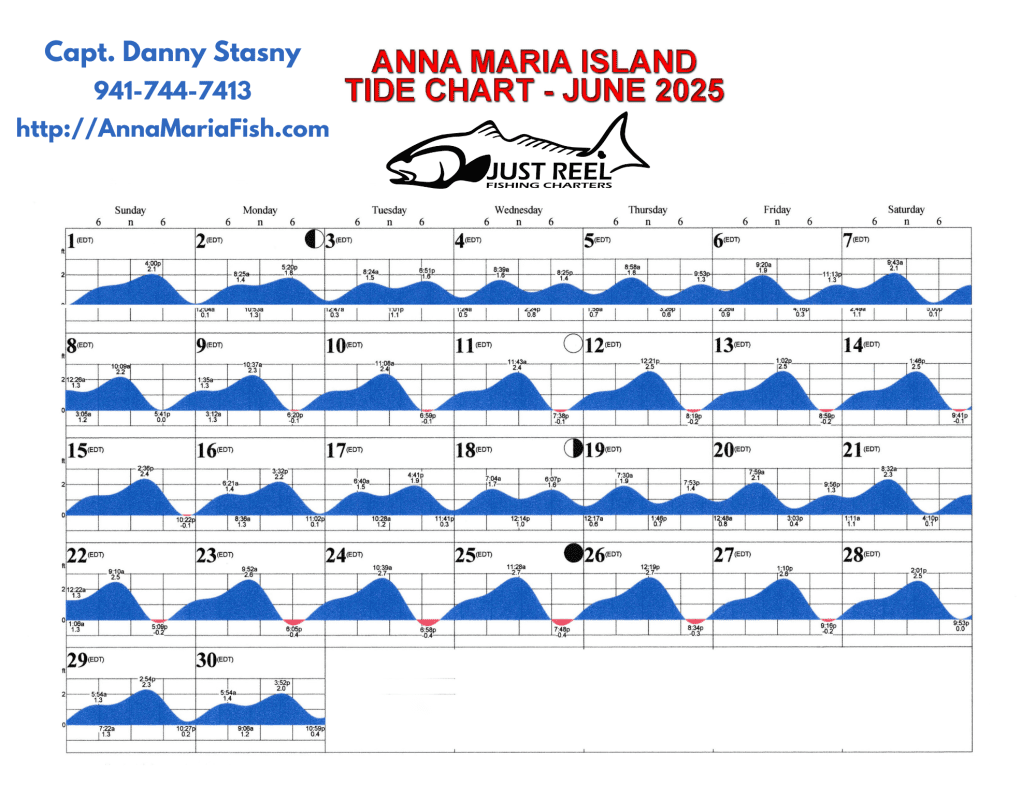 Anna Maria Island Fishing Charters | Just Reel Fishing Charters