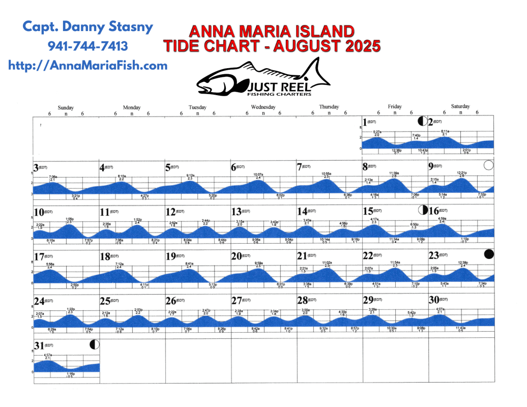 Anna Maria Island Fishing Charters | Just Reel Fishing Charters